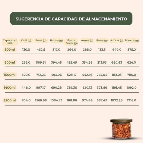 Pack 3 Frasco Contenedor Tarro Hermético Vidrio Acacia 500ml-7