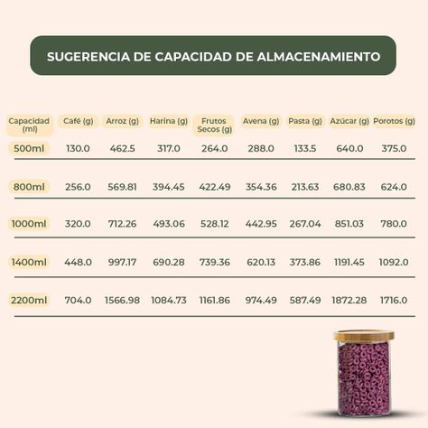 Pack 3 Frasco Contenedor Tarro Hermético Vidrio Bambú 1000ml-7