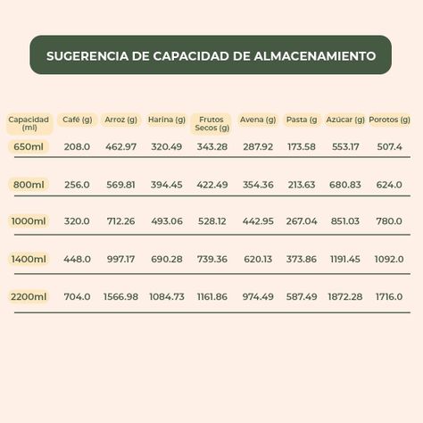 Set 4 Contenedores Herméticos Vidrio Cocina Bambú Con Asa Etiqueta Beige-7