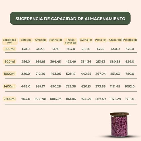 Pack 4 Frasco Contenedor Tarro Hermético Vidrio Acacia 800ml-7