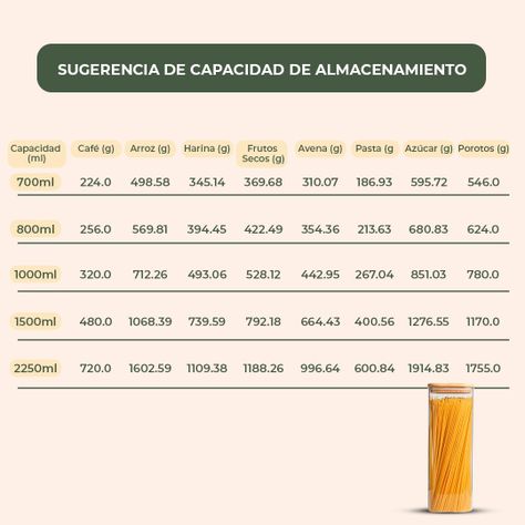 Pack 3 Contenedores Tarro Hermético Vidrio Tapa Bambú 2250ml-7