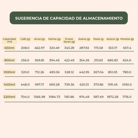 Set 4 Contenedores Herméticos Vidrio Cocina Acacia Con Asa Etiqueta Blanca-7