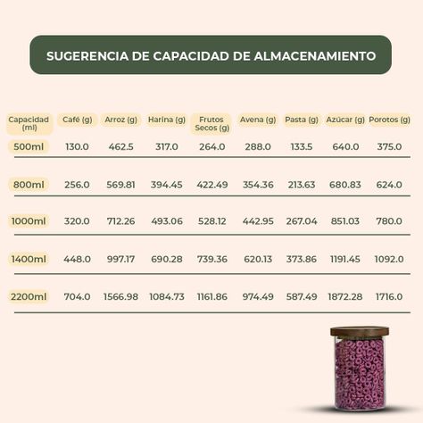 Pack 3 Contenedor Tarro Hermético Vidrio Tapa Acacia 1000ml-7