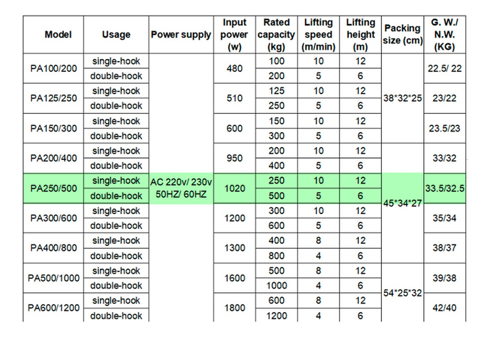 Tecle Electrico Levante De 1200kg 12 MT De Cable Acero 1850w-1