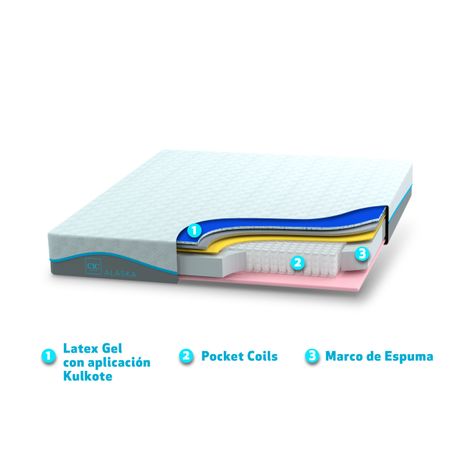 CAMA EUROPEA CURVE ALASKA 2 PLAZAS-9