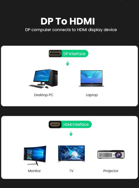 UGREEN Convertidor de DP a HDMI 1080P 60Hz-4