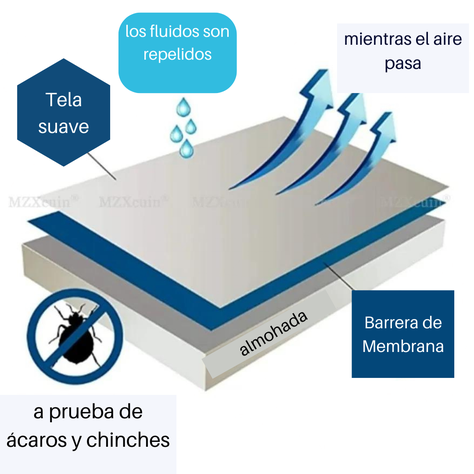 Fundas Almohadas Impermeables 50x70cm-3