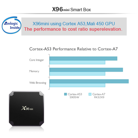 X96 Mini 4k Android 7.1 Smart Tv Emuelec-5