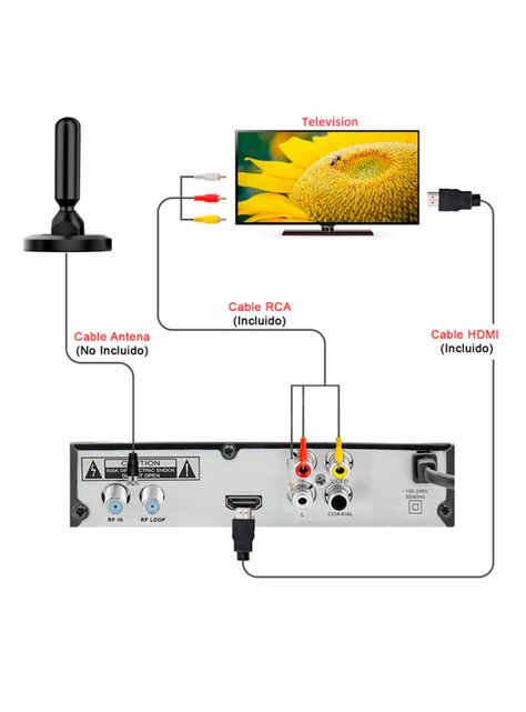 Decodificador Sintonizador TV Digital HDMI/RCA/Coaxia/USB HD-1