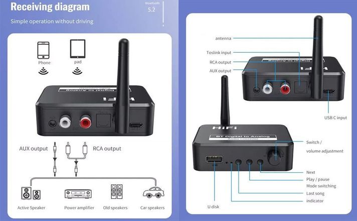 Convertidor Audio Optico Digitala Analogo Receptor Bluetooth-4