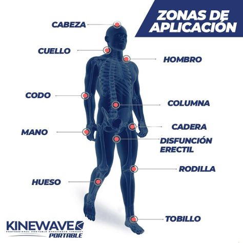 Onda de Choque Portable Kinewave-1