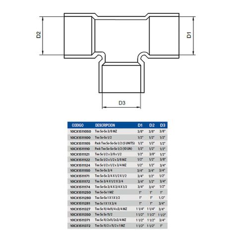 Tee para Agua So-So 3/4 X 3/4 X 1/2-1