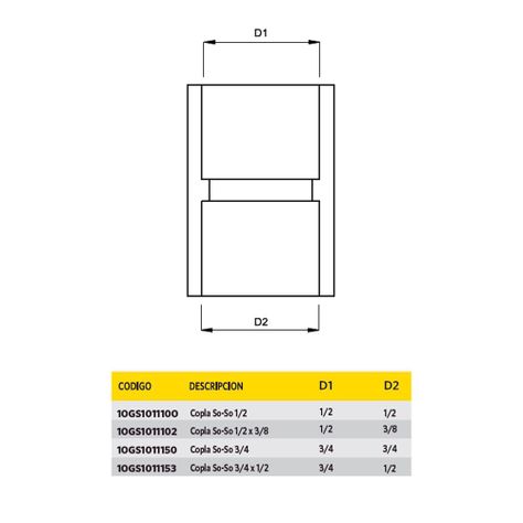 Copla para Gas So-So 3/4 X 1/2-1