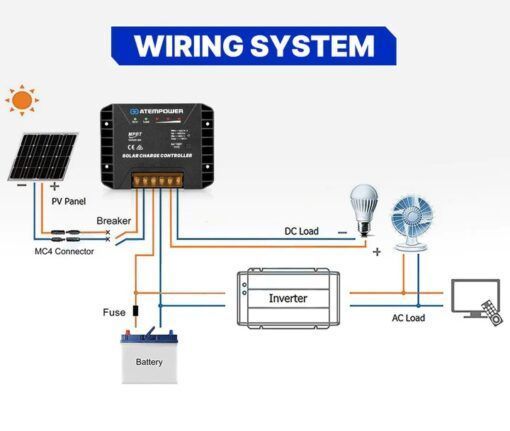 Regulador Carga Paneles Solares Atem Power MTTP 20A-1