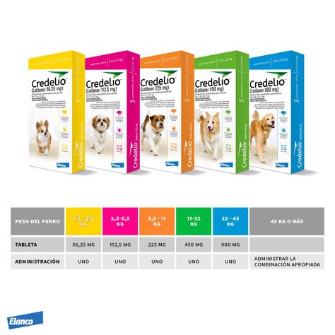 Antiparasitario Perro Credelio 450mg X3 (11 a 22kg)-1