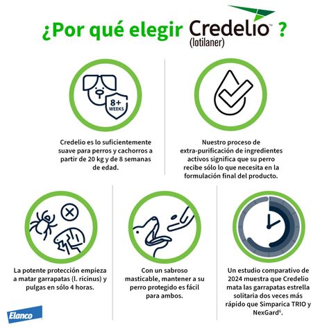 Antiparasitario Perro Credelio 450mg X3 (11 a 22kg)-2