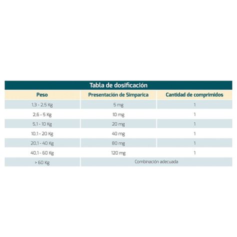 Simparica Antiparasitario 80 Mg X3 Comp Perros 20 - 40 Kg-1