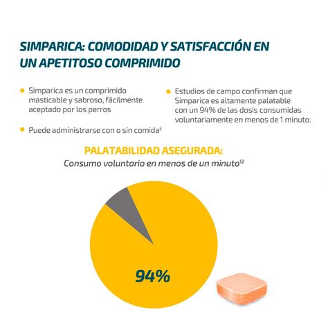 Simparica Antiparasitario 20 Mg X3 Comp Perros 5 - 10 Kg-1