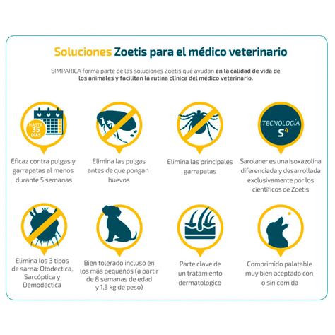 Simparica Antiparasitario 20 Mg X3 Comp Perros 5 - 10 Kg-2
