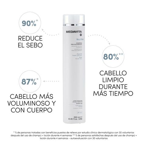 Shampoo Seboequilibrante 250ml Medavita-1