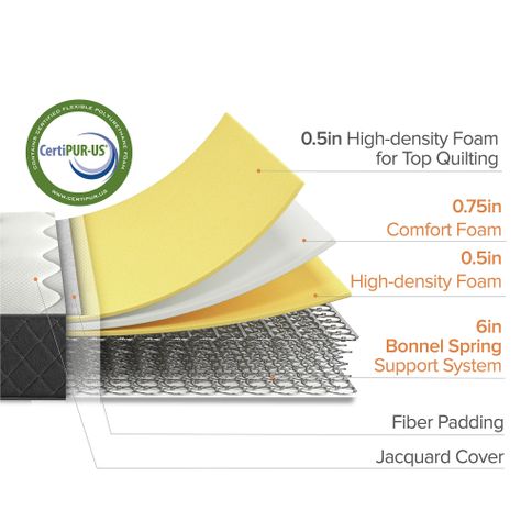 Colchón 1.5 plazas long Tight Top Resortes Bonnell Zinus 105x200x20cm-4