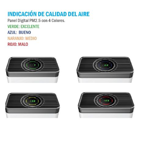 Purificador de aire Anwo PAH-210 Cuatro Etapas-3