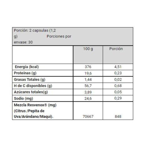 Resvenox x 60 cápsulas - Nutrapharm-1
