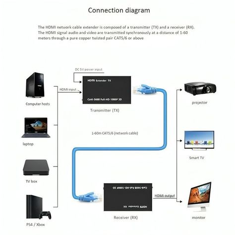 Extensor Video Audio Digital 60mts Hdmi Cable Red Utp Rj45-3