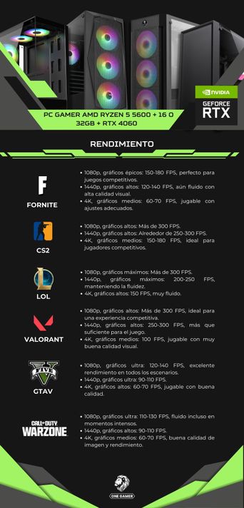 Pc Gamer Ryzen 5 5600 + 32GB + RTX4060 + 2TB + Monitor + Parlante + P1-5