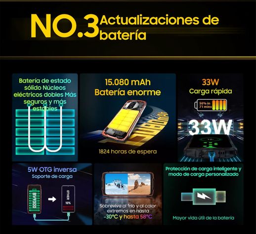 Blackview Bv9300 Resistente Golpe Agua Batería 15000mah 2sim-4