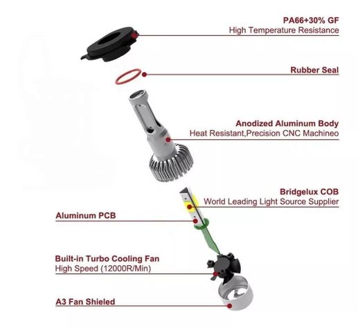 Led D2S: Power 72W; LM 8000-1