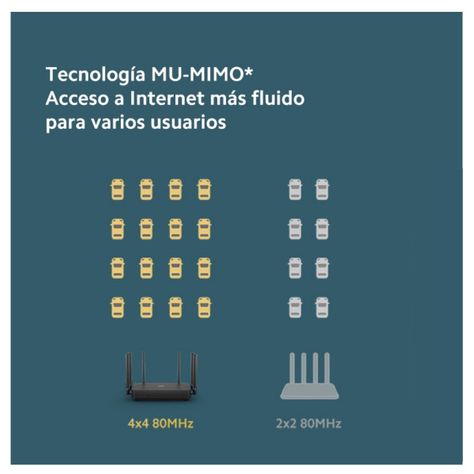 Xiaomi Router AX3200 2.4GHz/5GHz WiFi 6 -6