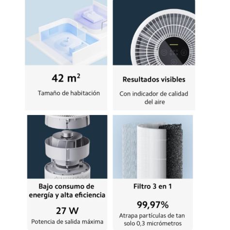 Xiaomi Purificador de Aire Smart Air Purifier 4 -5