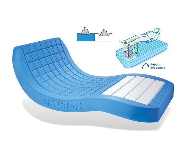 Colchón Antiescaras Viscoflex Monobloc-2