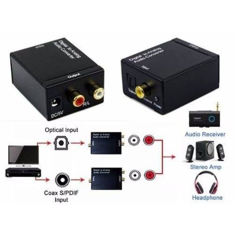 Convertidor Audio Digital A Análogo Ulink-2