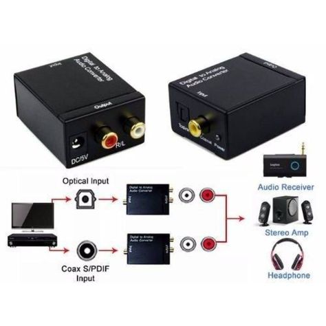 Convertidor Audio Digital A Análogo Ulink-3