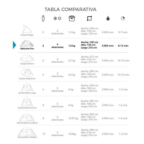 Carpa Técnica Neltume Camping 2 personas Impermeable Pro-5
