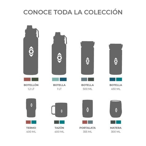 Termo Insulado Turquesa / Termo 400 ml Kano-3
