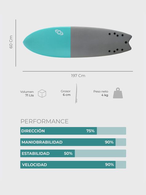 Tabla de Surf / Softboard 6,6 Pies / Tabla Kano-2