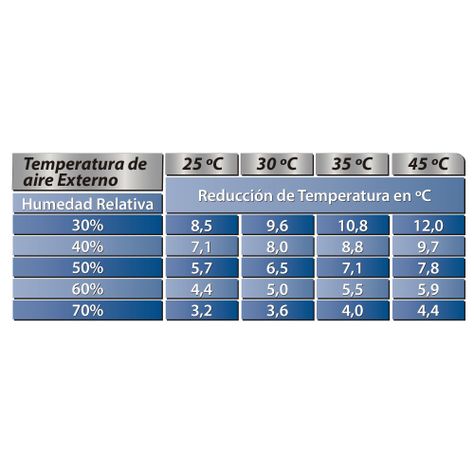 Climatizador Maxiclima Slim Master Modelo G6 De 24 Volts-5