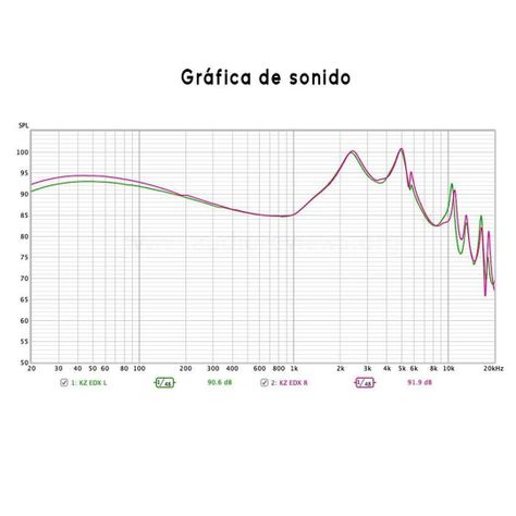 Audífonos KZ EDX + Accesorios + Espumas + Estuche.-2