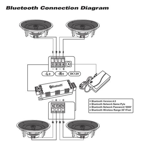 Parlantes Cielo Pyle PDICBT266 BT Set 4 Parlantes-2
