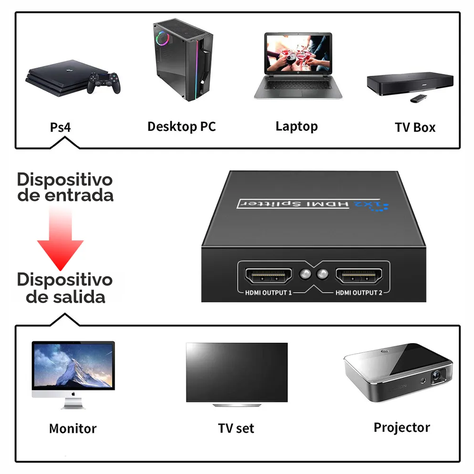Switch Hdmi 4k UDH, 2×1 Splitter de Video en Alta Calidad-2