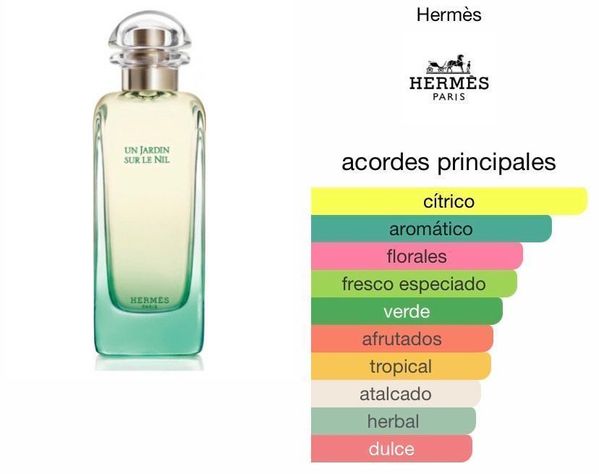UN JARDIN SUR LE NIL HERMES 100 ML EDT -2