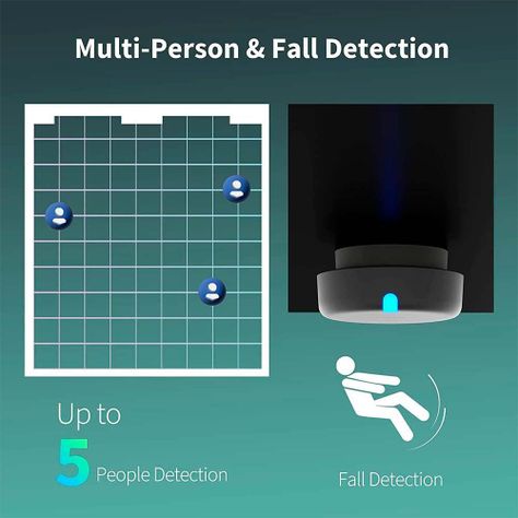 Sensor de Presencia FP2-3