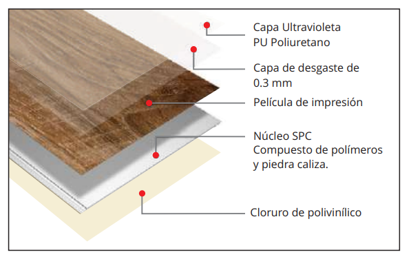 Piso Flotante Vinilico Kronotex 4+1,5 mm SPC Gris Arena-1