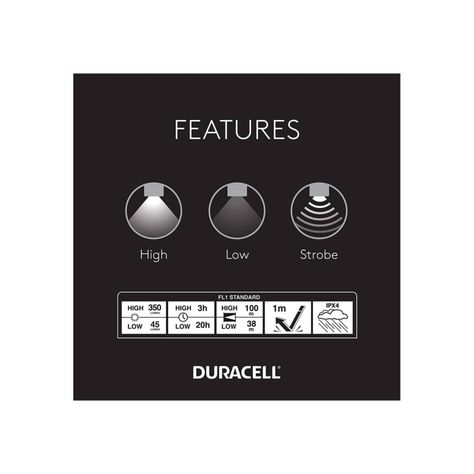 Linterna Led Duracell 350 Lumens Con Enfoque Varia-4