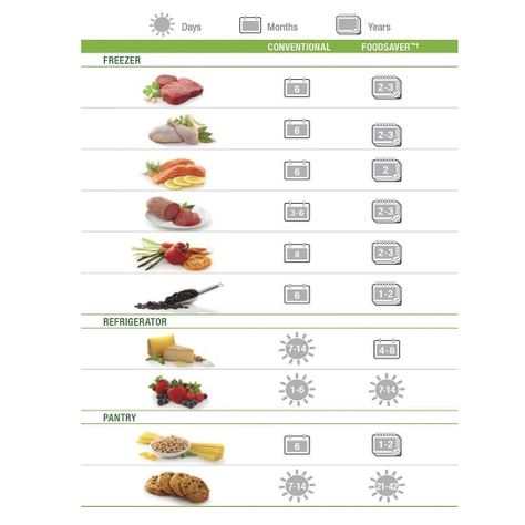 Bolsas de envasado al vacío FoodSaver® BLS22-2