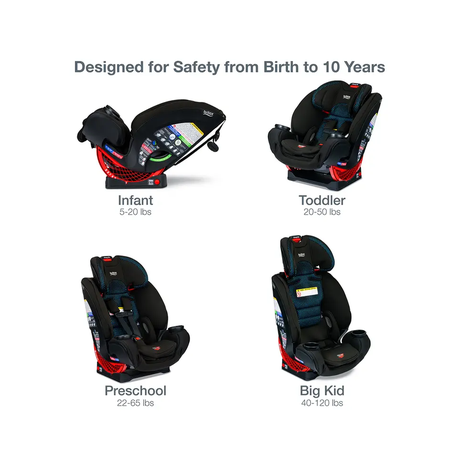 Silla auto One4life Blue Clicktight-Espejo-Cojín-4