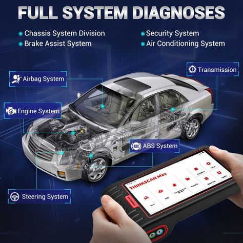Scanner automotriz multimarca ThinkScan Max-2